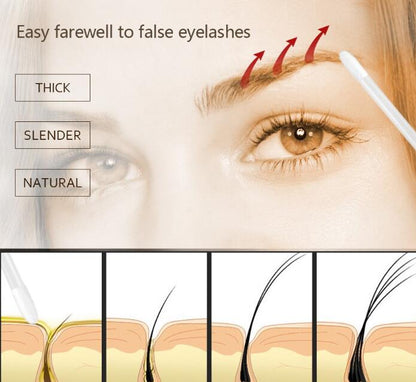 Eyelash & Eyebrow Growth Serum – Thickening & Lengthening 30ml