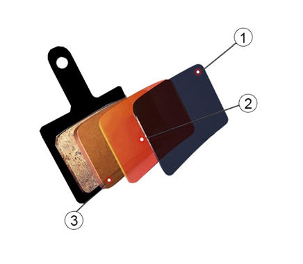BIKEIN Mountain Bike Brake Pads – Resin Disc Brake Pads Single & 4-Pair Pack